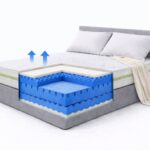 מזרון ללא קפיצים אלוורה vent קשיח