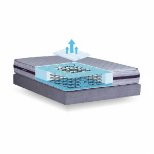 ⁦מזרון קפיצים super h⁩ – תמונה ⁦2⁩