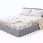 מזרון קפיצים מבודדים פוקט לטקס