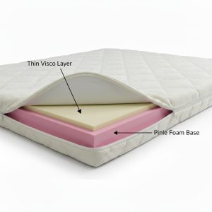 ⁦מזרון מדיקל אלוורה ויסקו⁩ – תמונה ⁦2⁩